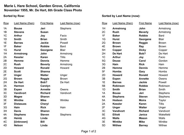 Class Index