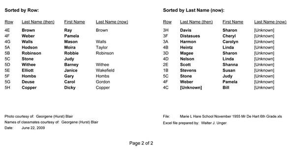 Class Index Page 2
