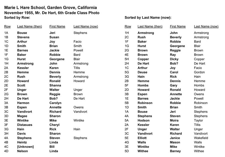 Class Index page 1